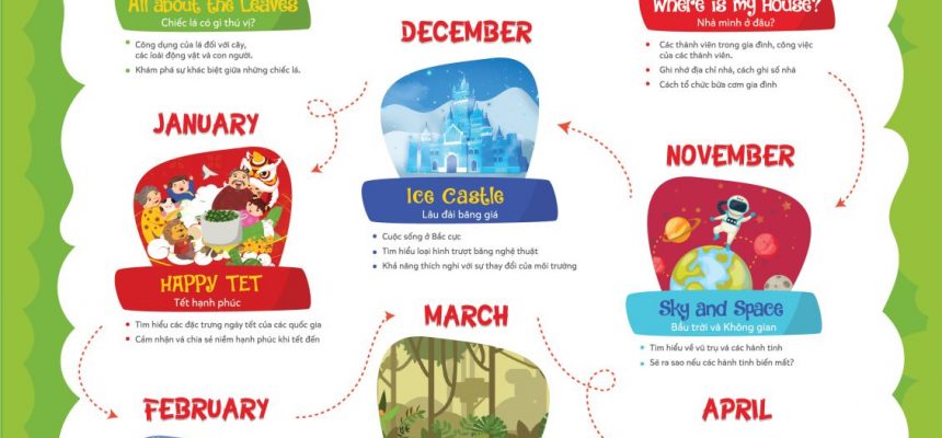 10 DỰ ÁN HẤP DẪN VÀ BỔ ÍCH ĐANG CHỜ ĐỢI BÉ CHINH PHỤC TRONG NĂM HỌC NÀY! 10 DỰ ÁN HẤP DẪN VÀ BỔ ÍCH ĐANG CHỜ ĐỢI BÉ CHINH PHỤC TRONG NĂM HỌC NÀY!